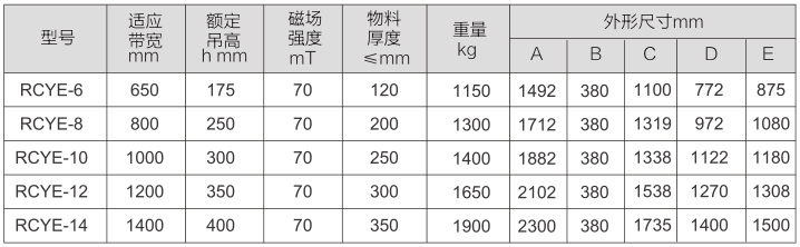RCYE型自卸式磁性分離機技術(shù)參數(shù)表